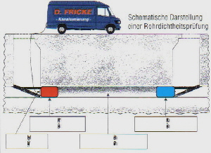 Grafik